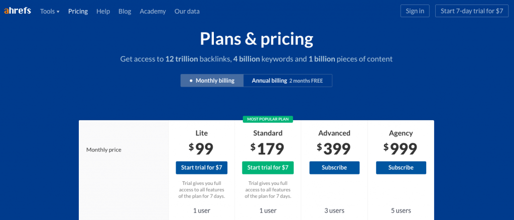 Freemium vs Free Trial: Which Pricing Model Suits Your SaaS Startup