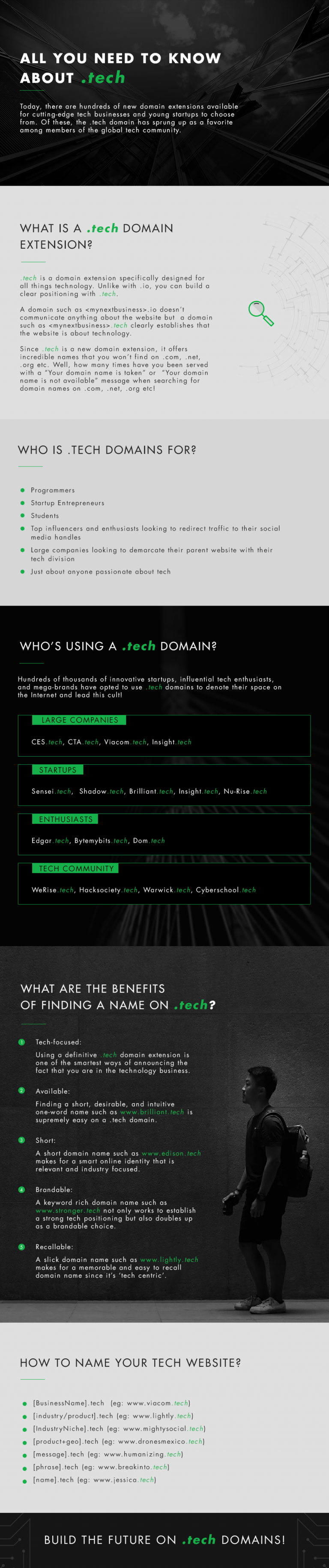 What is a .TECH Domain An infographic for anyone searching for a domain